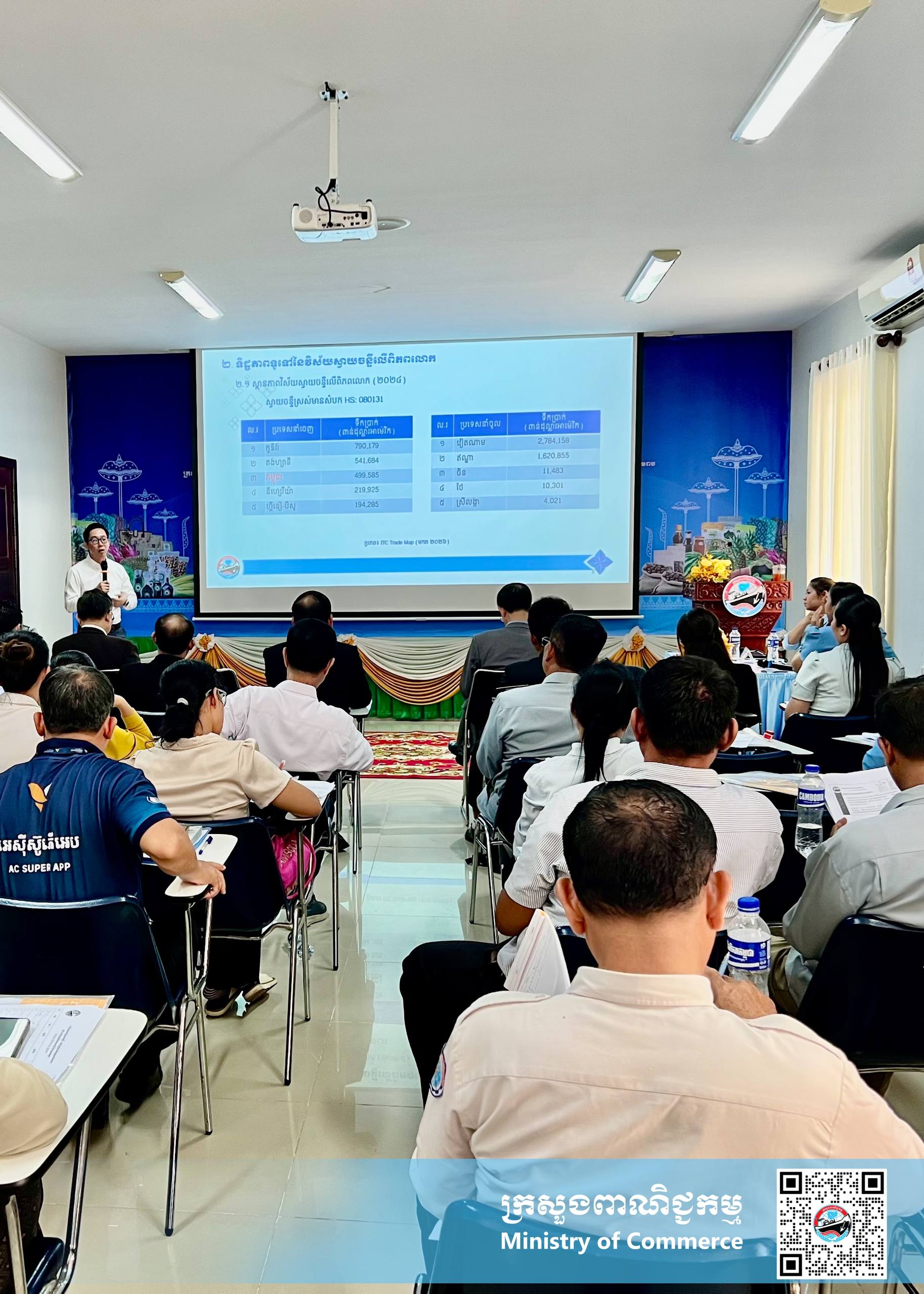 ក្រសួងពាណិជ្ជកម្មរៀបចំសិក្ខាសាលាស្តីពី “ការជំរុញនិងលើកកម្ពស់ផលិតផលកសិ-ពាណិជ្ជកម្មស្វាយចន្ទី និងម្រេចកម្ពុជា” សម្រាប់ព្រឹត្តិការណ៍អមពិព័រណ៍ផលិតផលខ្មែរ និងបន្លែផ្លែឈើ លើកទី១៩ នៅទីរួមខេត្តសៀមរាប