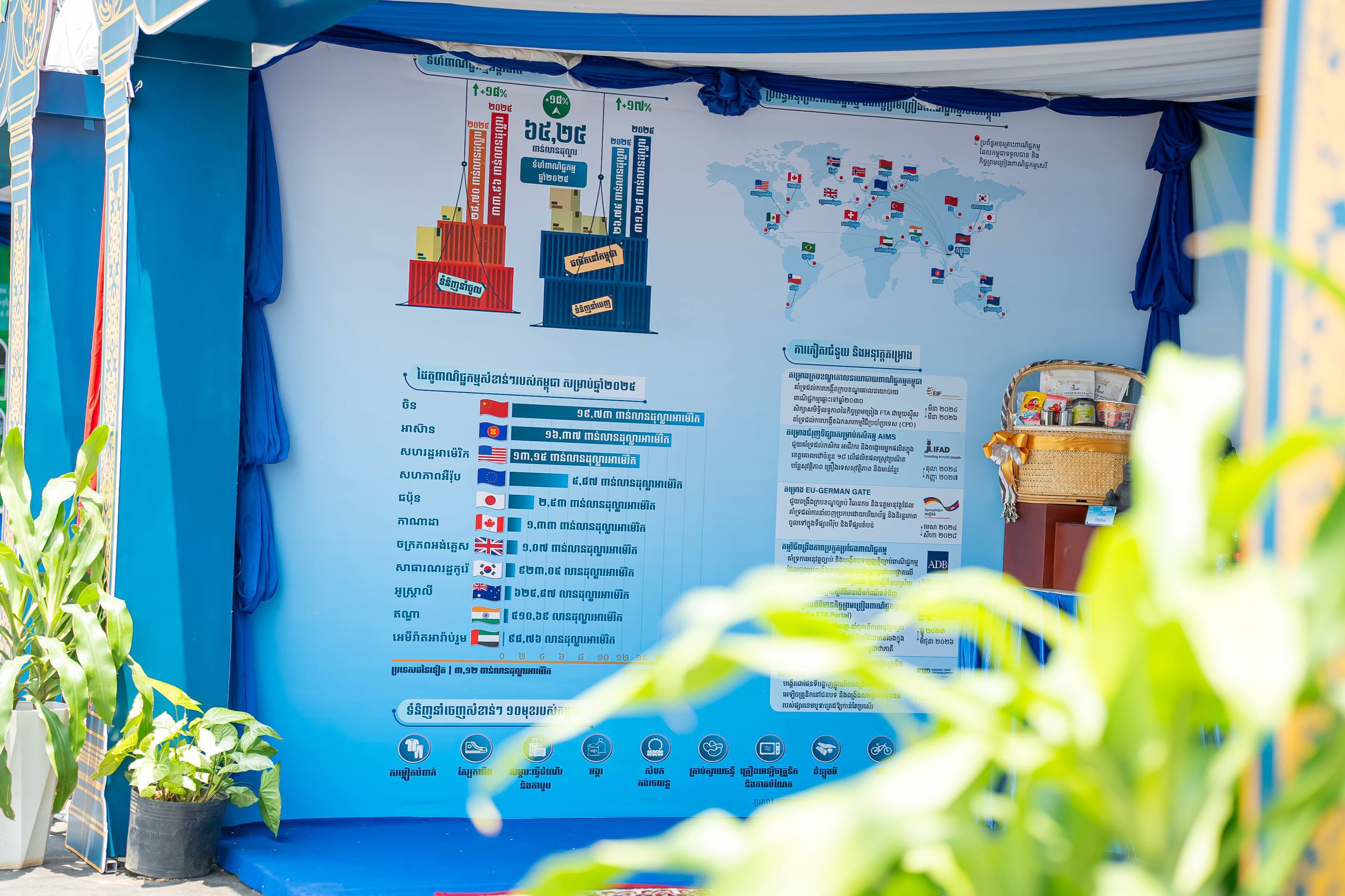 ឯកឧត្តម ស៊ាង ថៃ រដ្ឋលេខាធិការក្រសួងពាណិជ្ជកម្ម អញ្ជើញចូលរួមជាគណៈធិបតីក្នុងពិធីបើកព្រឹត្តិការណ៍បុណ្យទន្លេលើកទី១០ នៅខេត្តក្រចេះ